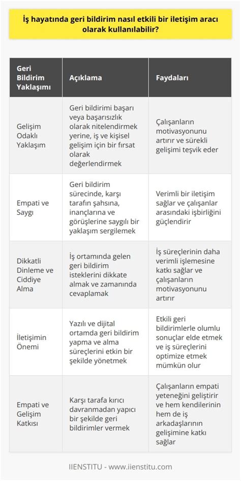 Başarılı Öğrenme İçin Geri Bildirimin Önemi