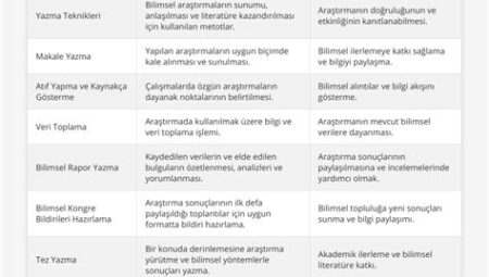 Bilgi Hafızasında Kalıcılık Sağlama Teknikleri