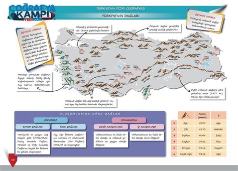 Coğrafya Bilgisini Haritalarla Pekiştirme Yöntemleri