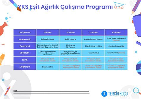 Ders Programı Oluşturmanın Önemi ve İpuçları