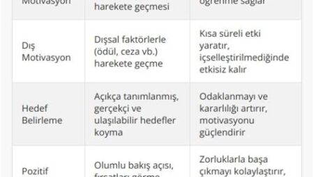 Eğitimde Motivasyonun Artırılması İçin Etkili Yöntemler