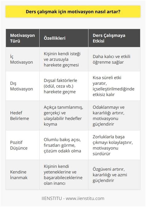 Eğitimde Motivasyonun Artırılması İçin Etkili Yöntemler