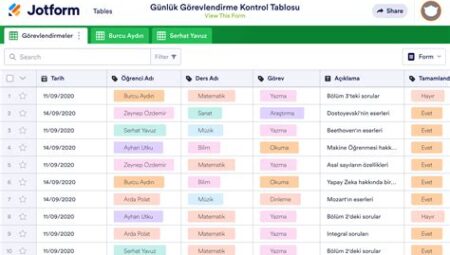 KPSS Adayları İçin Günlük Çalışma Kontrol Tablosu