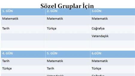KPSS Çalışanlar İçin Günlük Zaman Yönetimi Planı