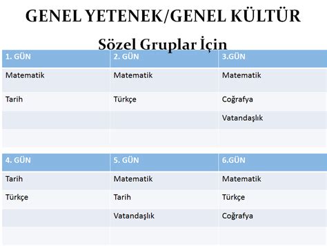 KPSS Çalışanlar İçin Günlük Zaman Yönetimi Planı