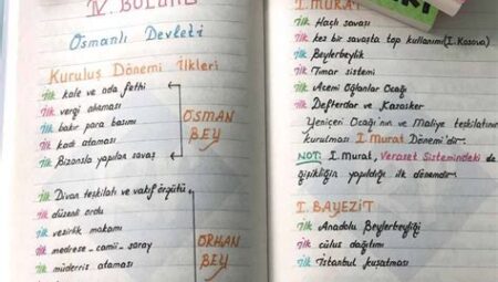 KPSS Konularını Görselleştirerek Öğrenme