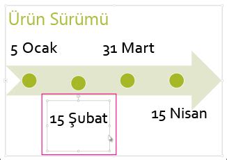 KPSS Tarih Ezberi İçin Zaman Çizelgesi Oluşturma