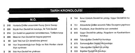 KPSS Tarih Sorularında Kronoloji Yönetimi