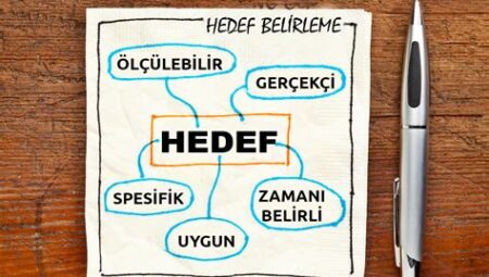 KPSS’de Başarılı Olmak İçin Günlük Hedef Belirleme