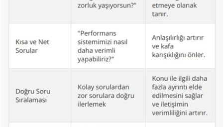 KPSS’ye Hazırlıkta Bilgi Kalitesini Artırmak İçin Soru Sorma