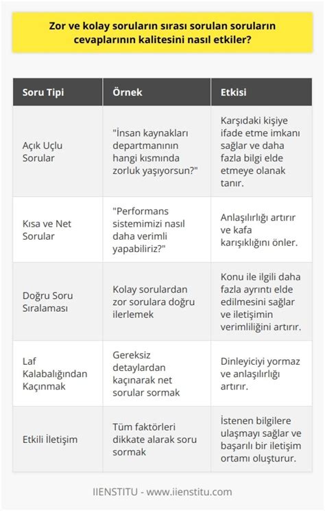 KPSS’ye Hazırlıkta Bilgi Kalitesini Artırmak İçin Soru Sorma