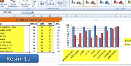 KPSS’ye Hazırlıkta Gelişim Takibi İçin Grafik Oluşturma