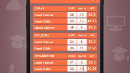 KPSS’ye Hazırlıkta Notları Renklendirerek Ayrıştırma