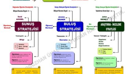 KPSS’ye Hazırlıkta Öğrenme Haritaları Oluşturma