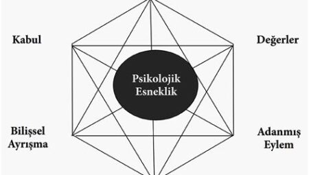 KPSS’ye Hazırlıkta Psikolojik Esneklik Kazanmak