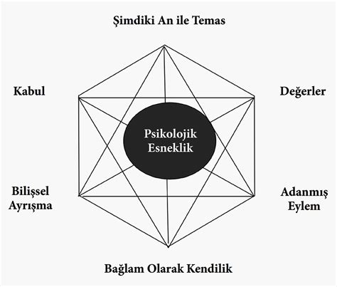 KPSS’ye Hazırlıkta Psikolojik Esneklik Kazanmak