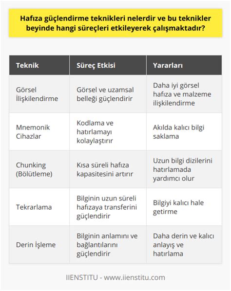 Multimedya Kullanarak Bilgileri Güçlendirme