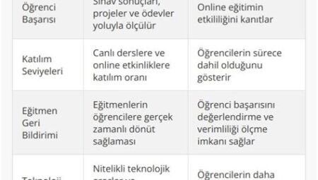 Öğrenci Verimliliğini Artıran Egzersizler