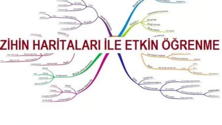 Öğrenme Hızını Arttırmak İçin Zihin Haritaları