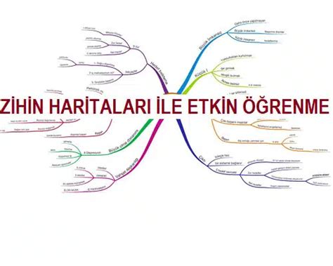 Öğrenme Hızını Arttırmak İçin Zihin Haritaları