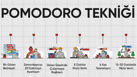 Pomodoro Tekniği ile Verimli Zaman Kullanımı