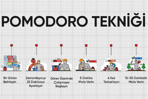 Pomodoro Tekniği ile Verimli Zaman Kullanımı