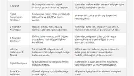 Sınav Çalışmalarını Dijital Ortamda Takip Etme