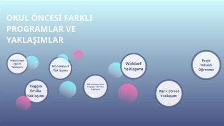 Sınav Hazırlığında Öğrenme Stillerine Uygun Teknikler