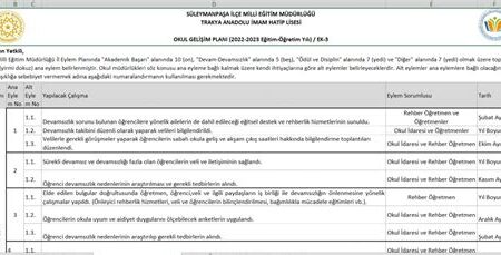 Sınav Sonrası Başarı Değerlendirmesi ve Gelişim Planı