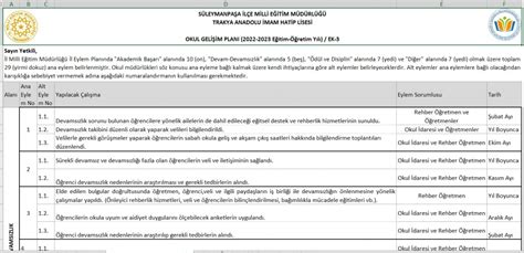 Sınav Sonrası Başarı Değerlendirmesi ve Gelişim Planı