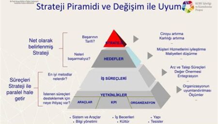 Sınavlarda Doğru Strateji ile Puan Artırma