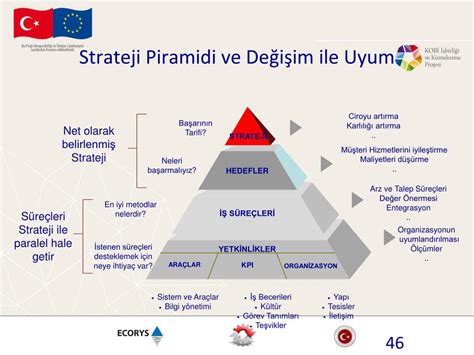 Sınavlarda Doğru Strateji ile Puan Artırma
