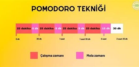 Sınavlarda Zaman Yönetimi İçin Pomodoro Teknikleri