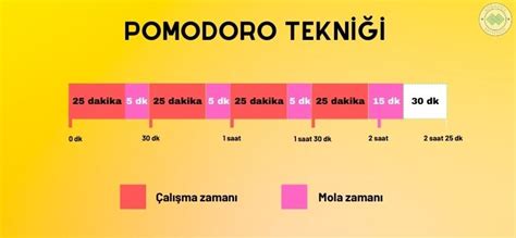 Sınavlarda Zaman Yönetimi İçin Pomodoro Teknikleri