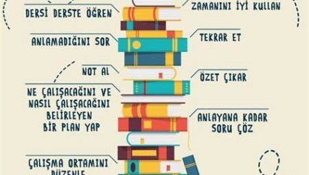 Verimli Tekrar İçin Etkili Teknikler