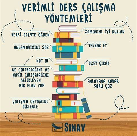 Verimli Tekrar İçin Etkili Teknikler