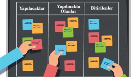 Zaman Bloklama Tekniği ile Çalışma Programı
