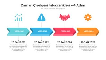 Zaman Yönetimi İçin Günlük Planlama Örnekleri